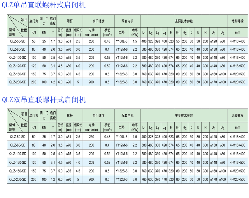 QLZ型直聯(lián)螺桿式啟閉機(jī)