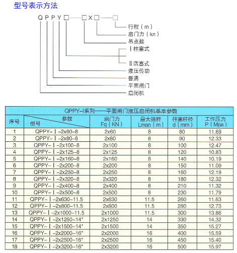 QPPY系列——平面閘門液壓啟閉機(jī)