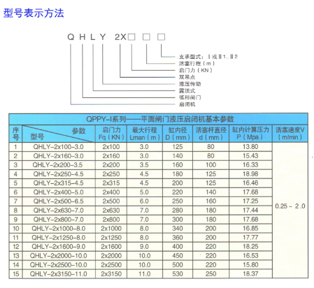 QHLY系列——露頂式弧形門閘門液壓啟閉機(jī)