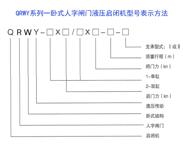 QRWY系列——臥式人字閘門液壓?jiǎn)㈤]機(jī)